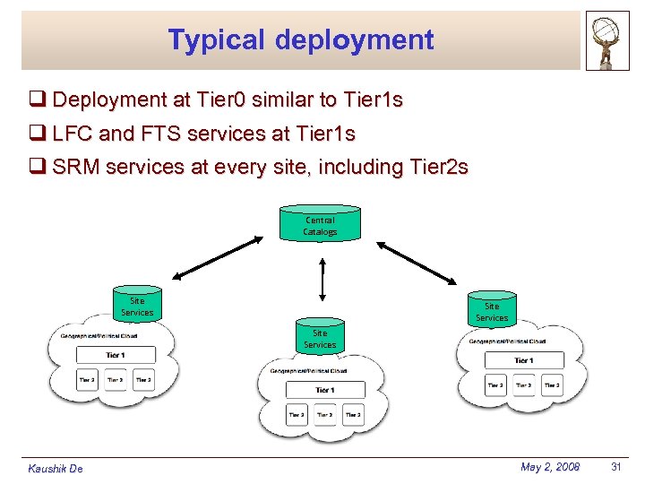 Typical deployment q Deployment at Tier 0 similar to Tier 1 s q LFC