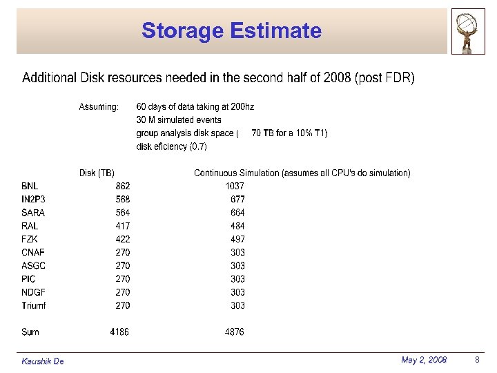 Storage Estimate Kaushik De May 2, 2008 8 