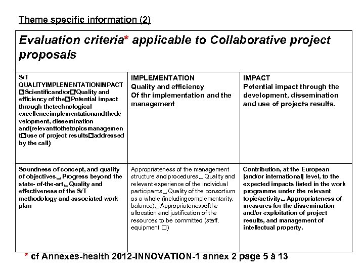 Theme specific information (2) Evaluation criteria* applicable to Collaborative project proposals S/T QUALITYIMPLEMENTATIONIMPACT “Scientificand/or