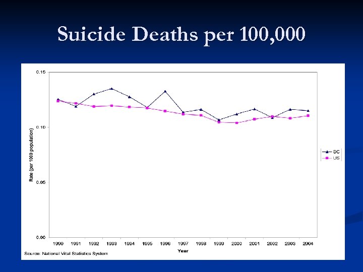 Suicide Deaths per 100, 000 