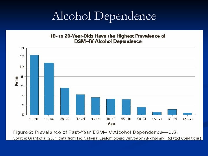Alcohol Dependence 