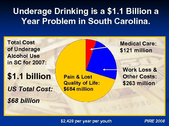 Underage Drinking is a $1. 1 Billion a Year Problem in South Carolina. Total