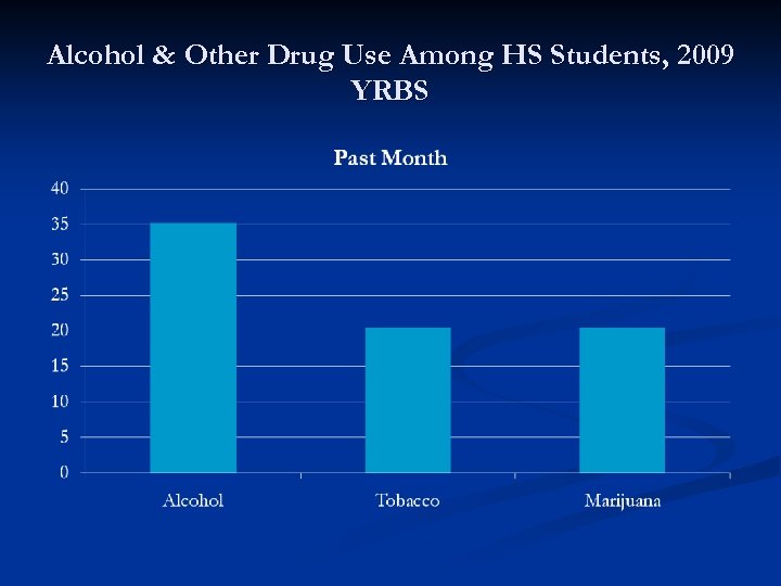 Alcohol & Other Drug Use Among HS Students, 2009 YRBS 