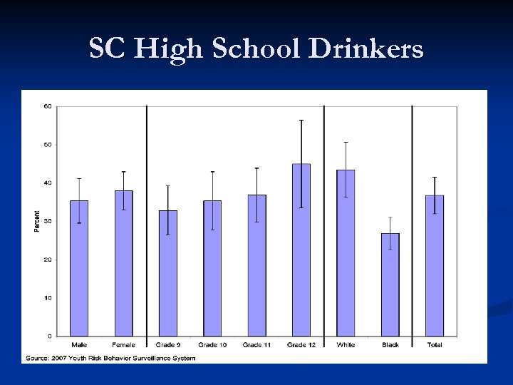 SC High School Drinkers 
