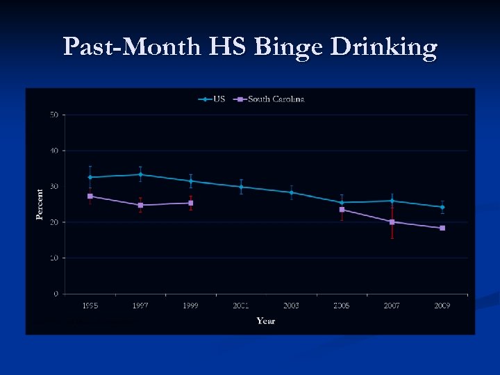 Past-Month HS Binge Drinking 