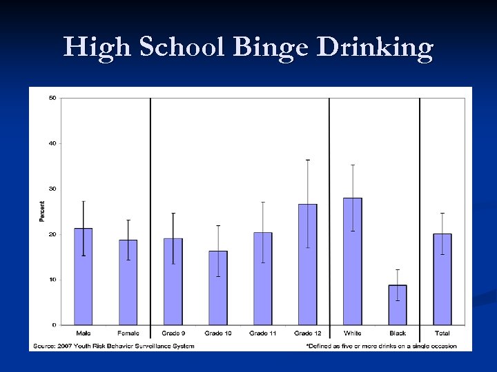 High School Binge Drinking 