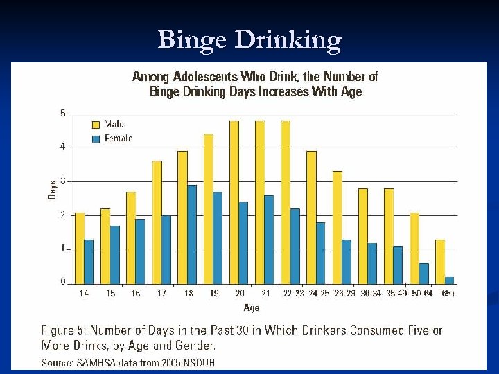 Binge Drinking 