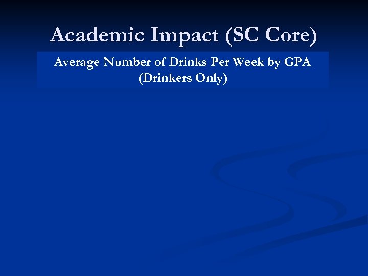 Academic Impact (SC Core) Average Number of Drinks Per Week by GPA (Drinkers Only)