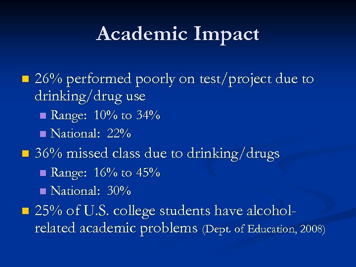 Academic Impact n 26% performed poorly on test/project due to drinking/drug use Range: 10%