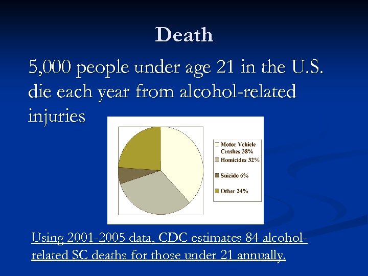 Death 5, 000 people under age 21 in the U. S. die each year