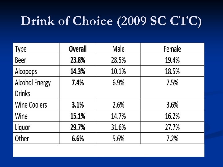 Drink of Choice (2009 SC CTC) 