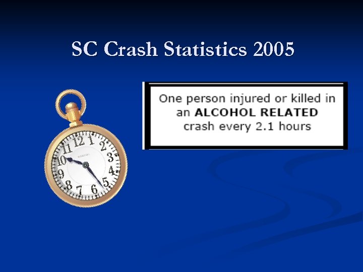 SC Crash Statistics 2005 