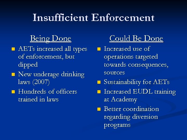 Insufficient Enforcement Being Done n n n AETs increased all types of enforcement, but