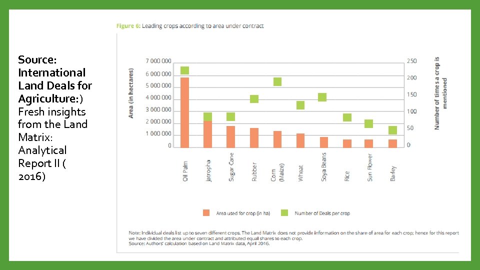 Source: International Land Deals for Agriculture: ) Fresh insights from the Land Matrix: Analytical