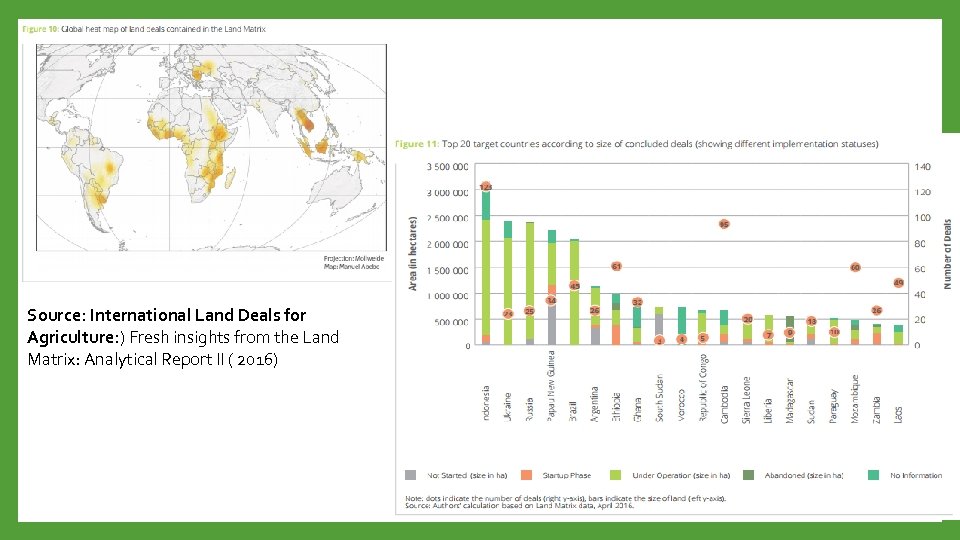 Source: International Land Deals for Agriculture: ) Fresh insights from the Land Matrix: Analytical