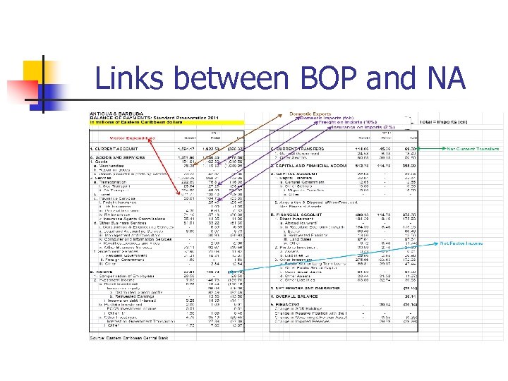 Links between BOP and NA 