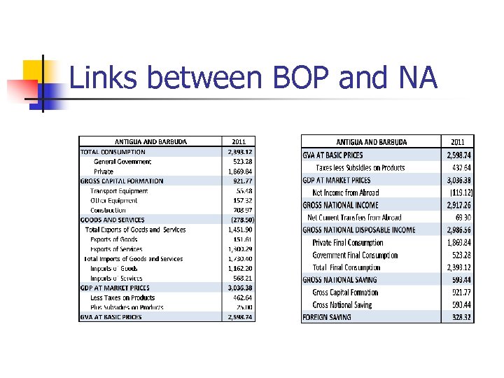 Links between BOP and NA 