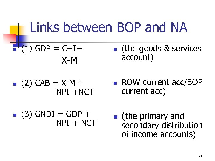 Links between BOP and NA n (1) GDP = C+I+ n X-M n n