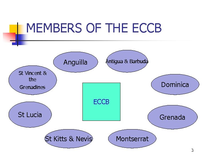 MEMBERS OF THE ECCB Anguilla Antigua & Barbuda St Vincent & the Dominica Grenadines
