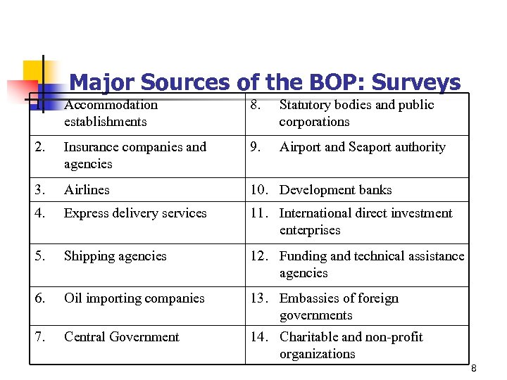 Major Sources of the BOP: Surveys 1. Accommodation establishments 8. Statutory bodies and public