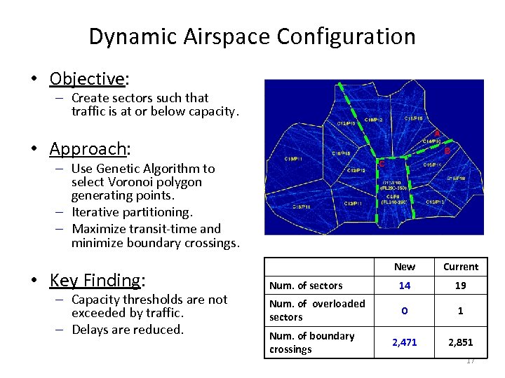 Dynamic Airspace Configuration • Objective: – Create sectors such that traffic is at or