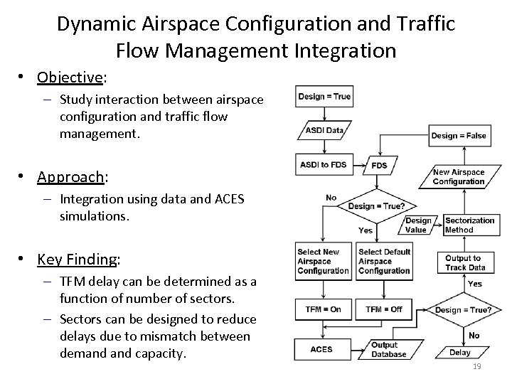 Dynamic Airspace Configuration and Traffic Flow Management Integration • Objective: – Study interaction between