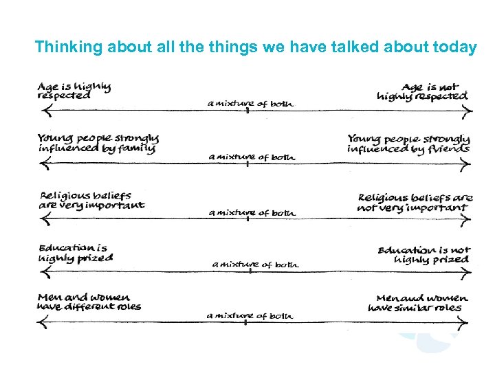 Thinking about all the things we have talked about today 