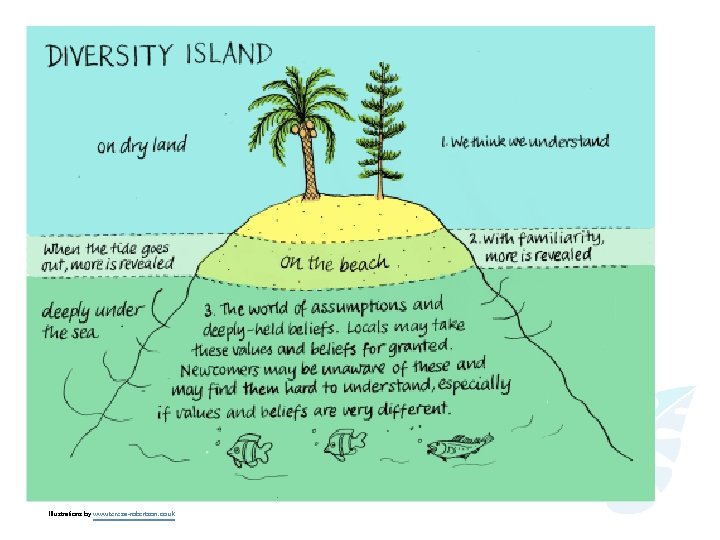 Illustrations by www. teresa-robertson. co. uk 