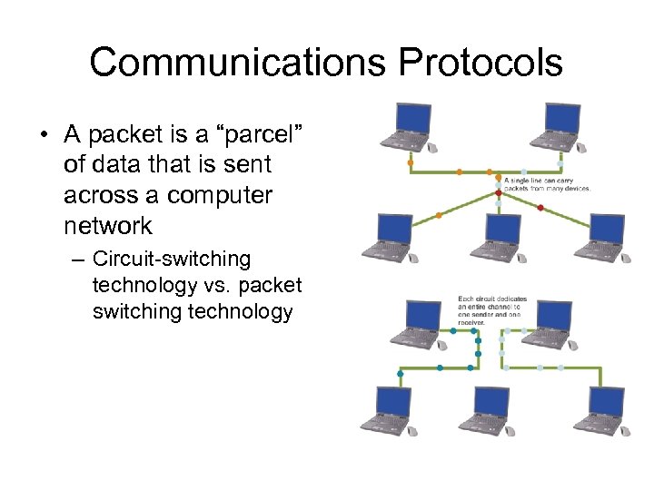 Communications Protocols • A packet is a “parcel” of data that is sent across