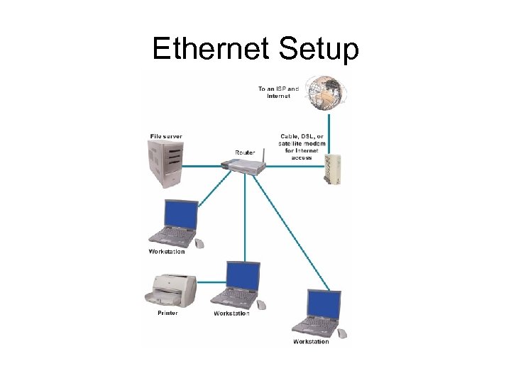 Ethernet Setup 