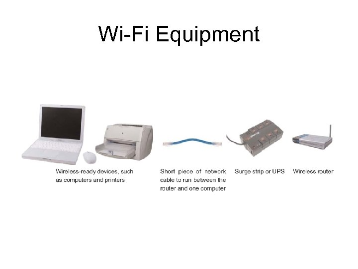 Wi-Fi Equipment 