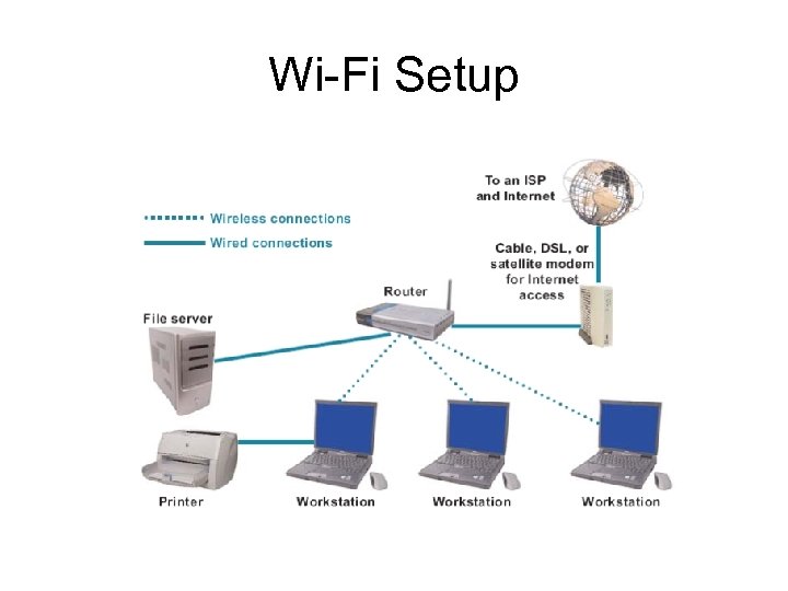 Wi-Fi Setup 