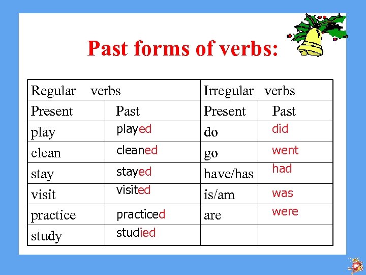 Past forms of verbs: Regular verbs Present Past played play cleaned clean stayed stay