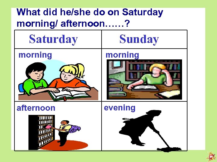 What did he/she do on Saturday morning/ afternoon……? Saturday Sunday morning afternoon evening 