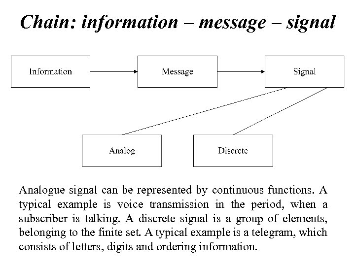 Chain: information – message – signal Analogue signal can be represented by continuous functions.