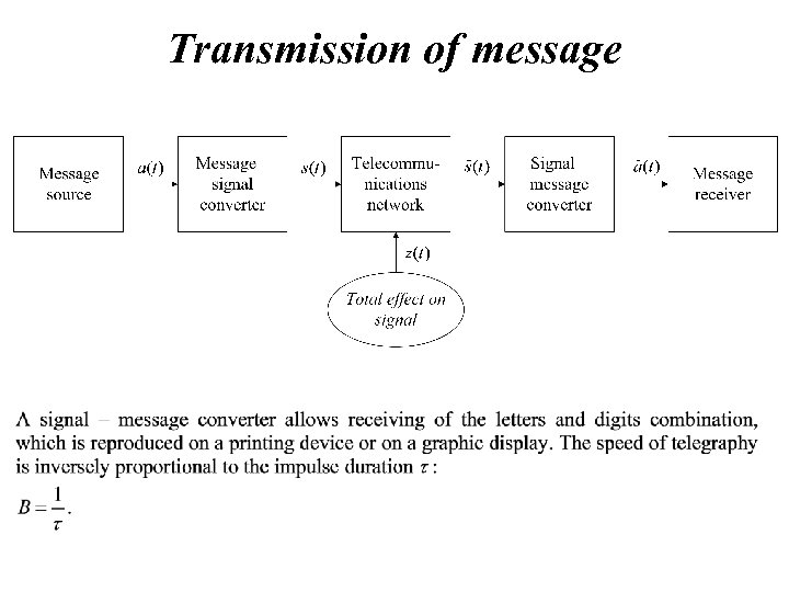 Transmission of message 