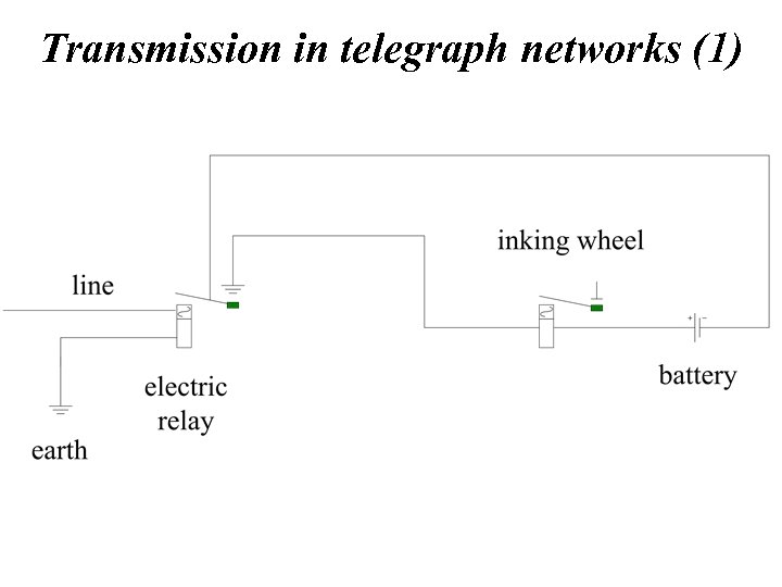 Transmission in telegraph networks (1) 