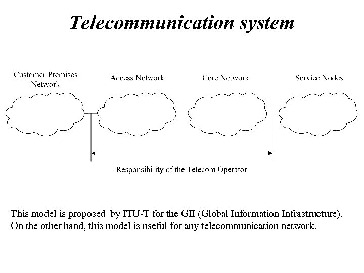 Telecommunication system This model is proposed by ITU-T for the GII (Global Information Infrastructure).