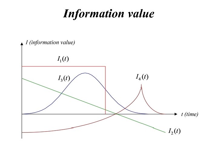 Information value 