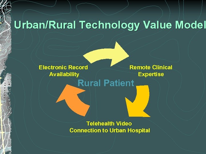 Urban/Rural Technology Value Model Electronic Record Availability Remote Clinical Expertise Rural Patient Telehealth Video