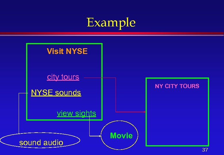 Example Visit NYSE city tours NY CITY TOURS NYSE sounds view sights sound audio
