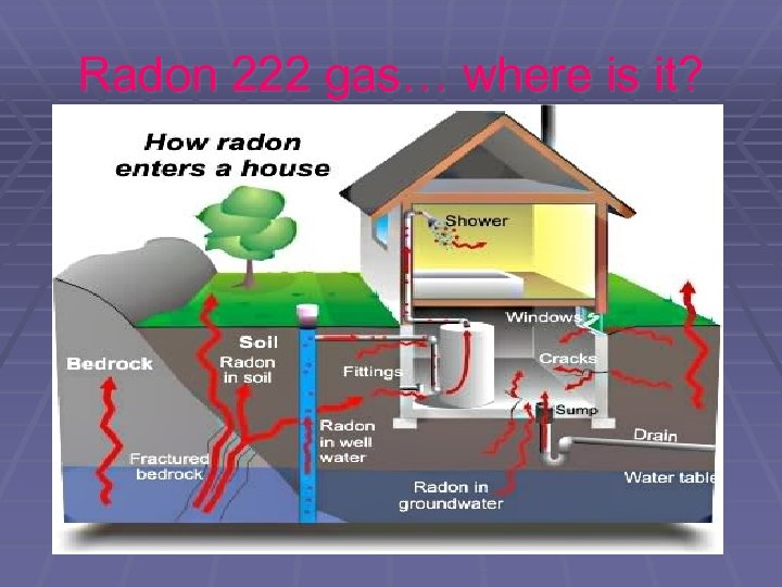 Radon 222 gas… where is it? 