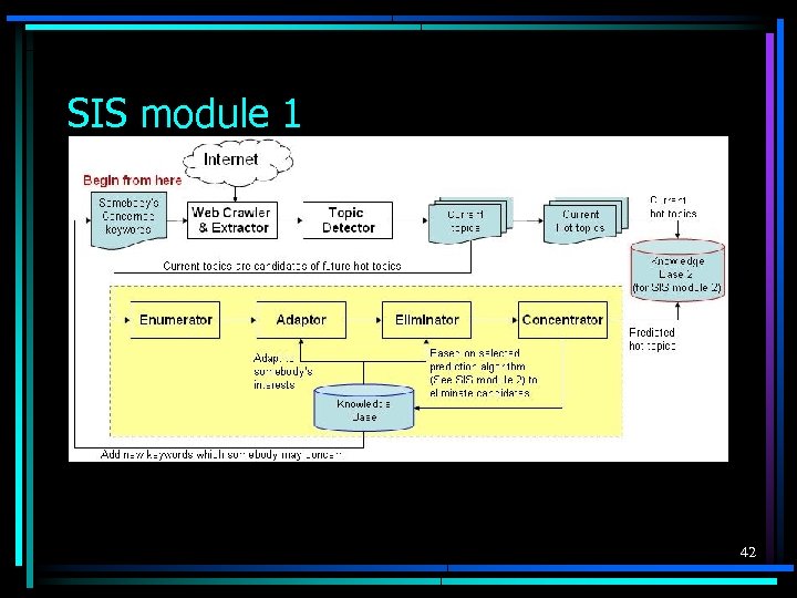 SIS module 1 42 