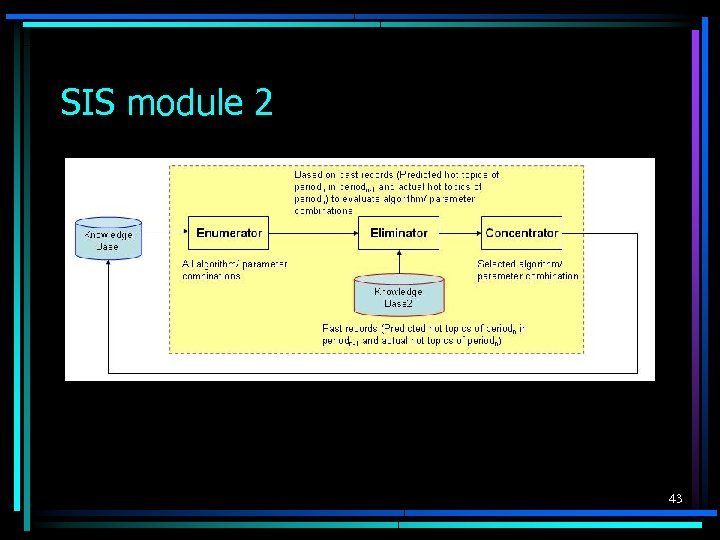 SIS module 2 43 