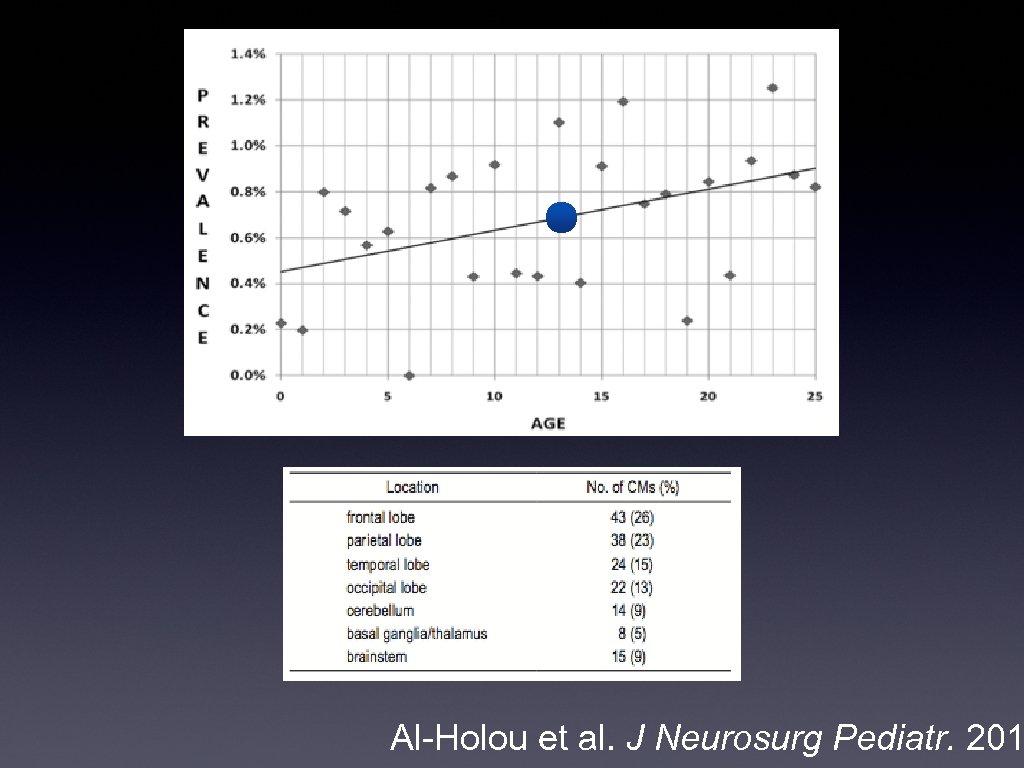 Al-Holou et al. J Neurosurg Pediatr. 201 