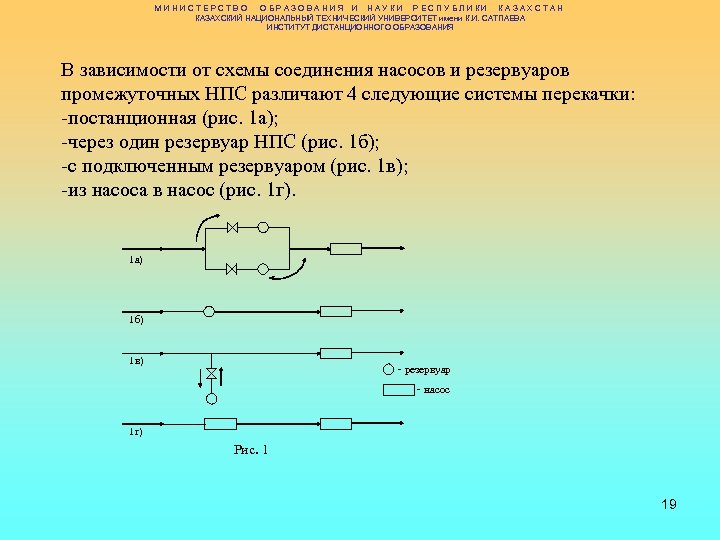 МИНИСТЕРСТВО ОБРАЗОВАНИЯ И НАУКИ РЕСПУБЛИКИ КАЗАХСТАН КАЗАХСКИЙ НАЦИОНАЛЬНЫЙ ТЕХНИЧЕСКИЙ УНИВЕРСИТЕТ имени К. И. САТПАЕВА