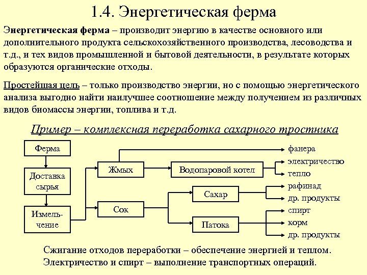 1. 4. Энергетическая ферма – производит энергию в качестве основного или дополнительного продукта сельскохозяйственного
