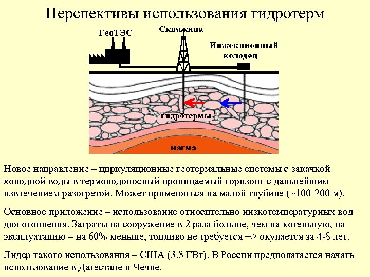 Перспективы использования гидротерм Новое направление – циркуляционные геотермальные системы с закачкой холодной воды в