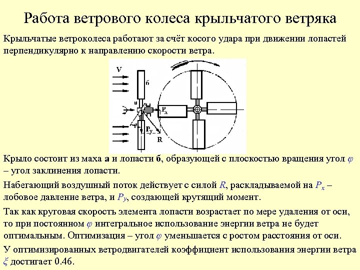 Работа ветрового колеса крыльчатого ветряка Крыльчатые ветроколеса работают за счёт косого удара при движении