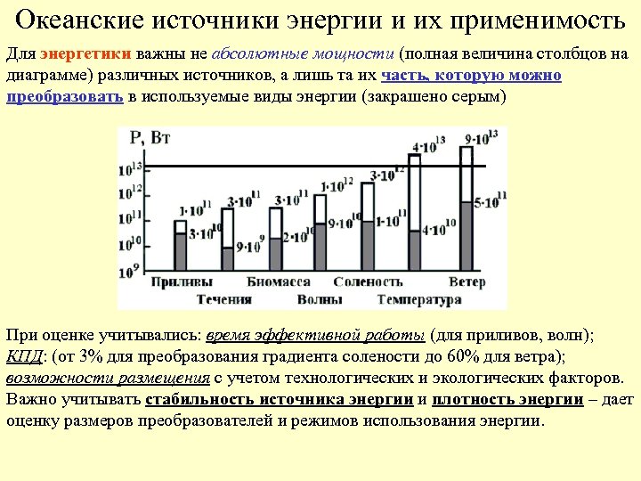 Океанские источники энергии и их применимость Для энергетики важны не абсолютные мощности (полная величина